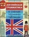 Английская грамматика в схемах, терминах, таблицах Английская грамматика в схемах, терминах, таблицах