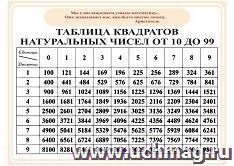 Плакат виниловый "Таблица квадратов натуральных чисел от 10 до 99"