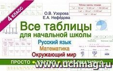 Все таблицы для 4 класса. Русский язык, математика, окружающий мир