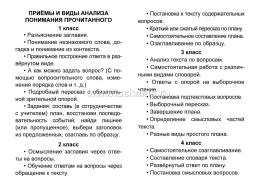 Литературное чтение: полный курс начальной школы. — интернет-магазин УчМаг