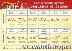 Учебный плакат "Английский язык. Согласование времен": Формат А2