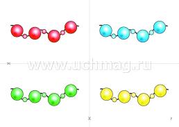 Сенсорное развитие детей 2-3 лет. Цвет. Форма. Размер. Дидактические игры и упражнения для организации совместной деятельности воспитателя и детей раннего — интернет-магазин УчМаг