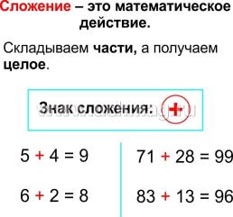 Главные правила. Математика. Арифметические действия. 1-4 классы: 12 обучающих карточек — интернет-магазин УчМаг