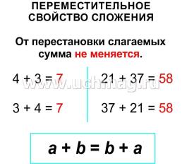 Главные правила. Математика. Арифметические действия. 1-4 классы: 12 обучающих карточек — интернет-магазин УчМаг