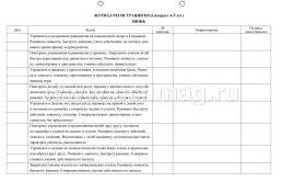 Физическое развитие детей 4-5 лет. Планирование НОД. Технологические карты. Июнь-август: 32 карты — интернет-магазин УчМаг