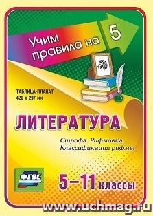 Литература. Строфа. Рифмовка. Классификация рифмы. 5-11 классы