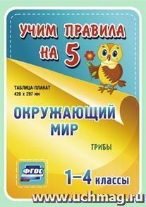 Окружающий мир. Грибы. 1-4 классы: Таблица-плакат 420х297