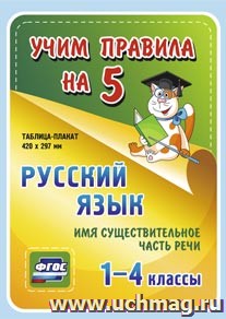 Русский язык. Имя существительное. Часть речи.1-4 классы: Таблица-плакат 420х297