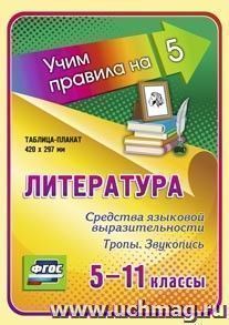 Литература. Средства языковой выразительности. Тропы. Звукопись. 5-11 классы: Таблица-плакат 420х297