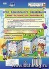 ФГОС дошкольного образования. Консультация для родителей. Ширмы с информацией для родителей и педагогов из 6 секций
