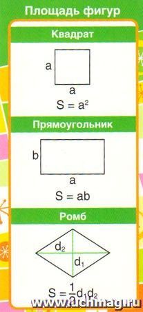 Карточка "Площадь фигур"