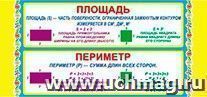 Карточка. Площадь. Периметр