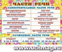 Карточка-шпаргалка "Части речи"