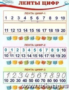 Плакат-мини "Ленты цифр"