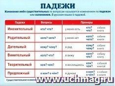 Плакат-мини "Падежи"