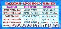 Карточка-закладка "Падежи русского языка"