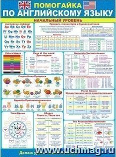 Плакат "Помогайка по английскому языку"