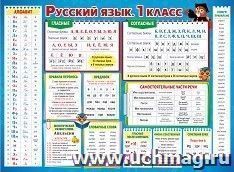 Плакат "Русский язык. 1 класс"
