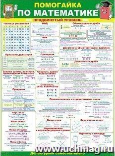 Плакат "Помогайка по математике". Продвинутый уровень