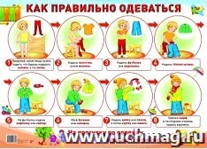 Плакат "Как правильно одеваться"