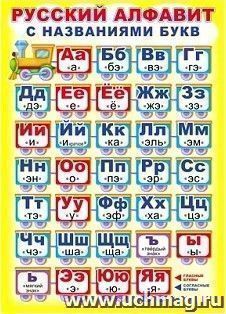 Плакат "Русский алфавит с названиями букв"