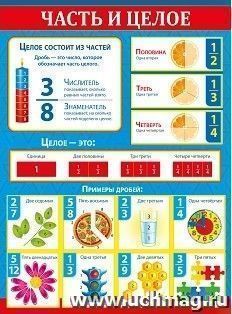 Плакат "Часть и целое"