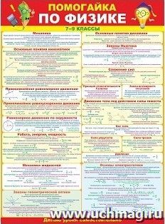 Плакат "Помогайка по физике"