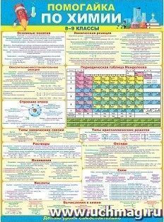 Плакат "Помогайка по химии"