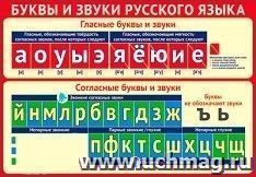 Плакат "Буквы и звуки русского языка"