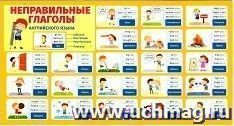 Карточка-шпаргалка "Неправильные глаголы английского языка"
