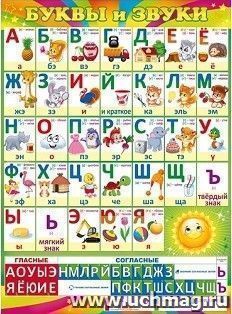 Плакат "Буквы и звуки"