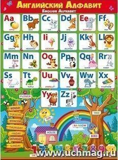 Плакат "Английский алфавит"