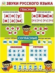 Плакат "Звуки русского языка"