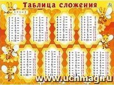 Плакат "Таблица сложения"