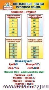 Карточка-шпаргалка "Согласные звуки русского языка"