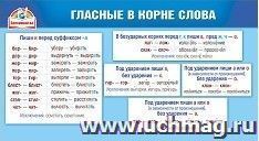 Карточка-шпаргалка "Гласные в корне слова"