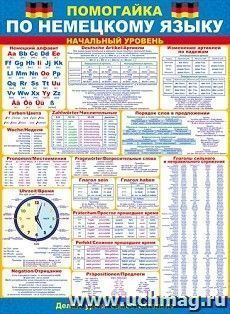 Плакат "Помогайка по немецкому языку"