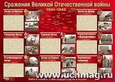 Плакат "Сражения Великой Отечественной войны"