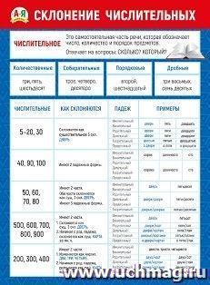 Плакат "Склонение числительных"