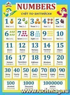 Плакат "Numbers. Счет"