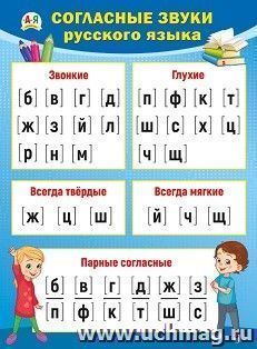Плакат "Согласные звуки русского языка"