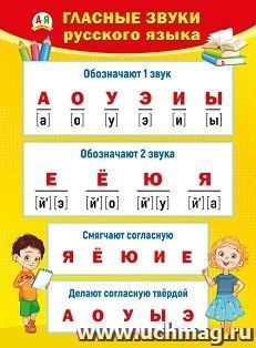 Плакат "Гласные звуки русского языка"
