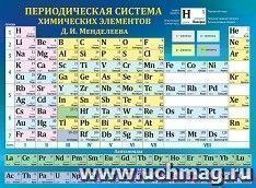 Плакат "Таблица Менделеева"