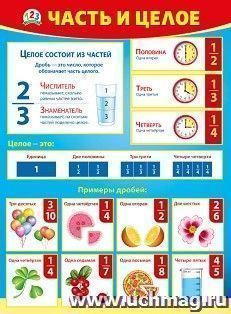 Плакат "Часть и целое"