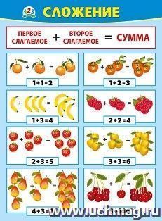 Плакат "Сложение"