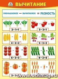 Плакат "Вычитание"
