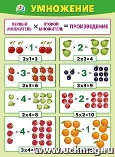 Плакат "Умножение"