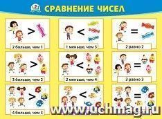 Плакат "Больше. Меньше. Равно"