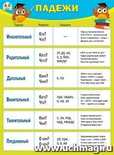 Плакат "Падежи"