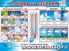 Плакат пиши-стирай "Погода на сегодня"
